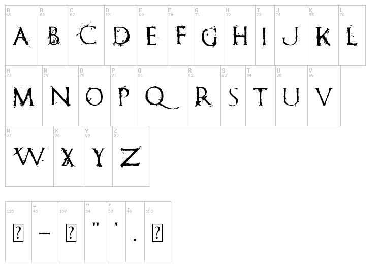 Romanum Est font map